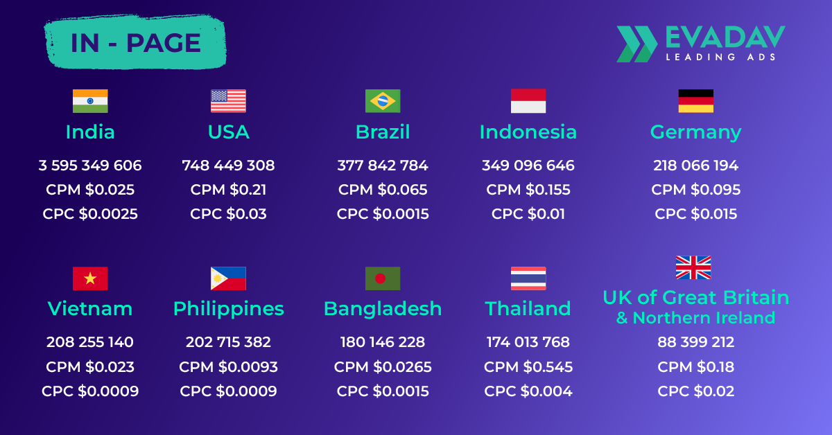 Top_10Geo_bid_In_page_1200_628.png