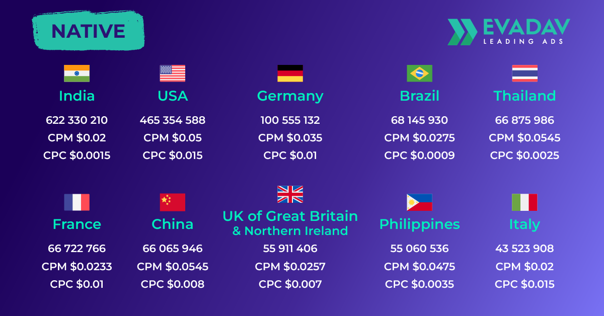 Top_10Geo_bid_Native_1200_628.png