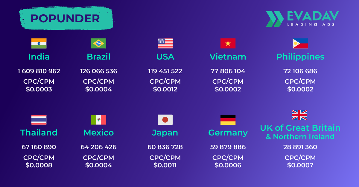 Top_10Geo_bid_Popunder_1200_628.png