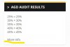 AGD Audit results - more info.jpg