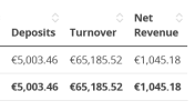 fees-for-turnover.png