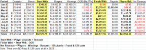 StatsSummary_Jan-Oct23.png