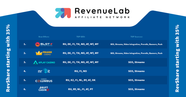 Rev-Lab-6-offers.png